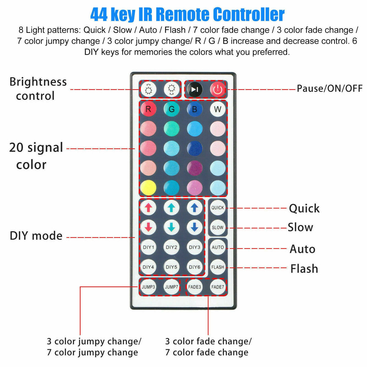 LED Strip Lights Remote Control Bedroom Waterproof for Indoor Outdoor Use