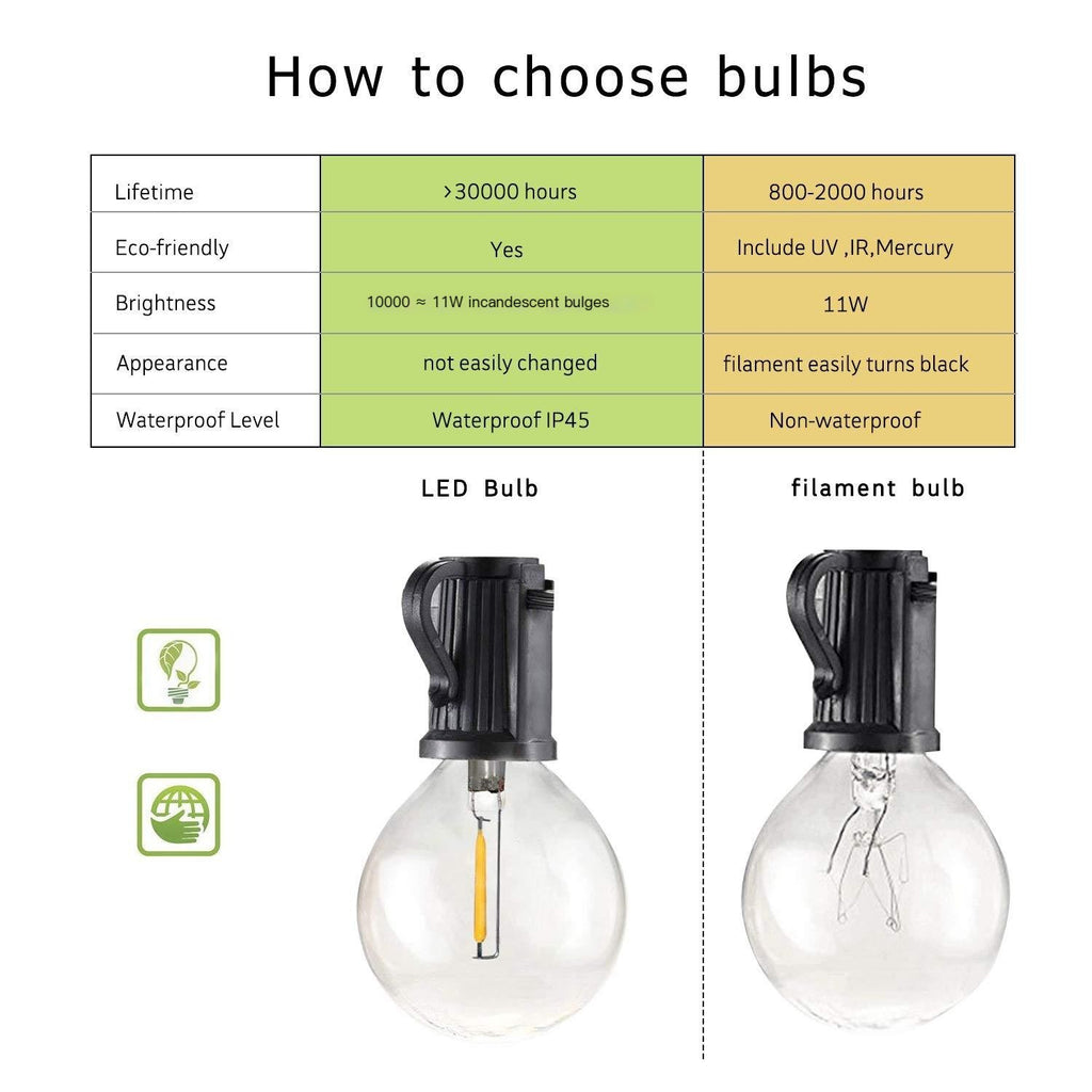 LED String Lights 7.6m 23 Waterproof Bulbs