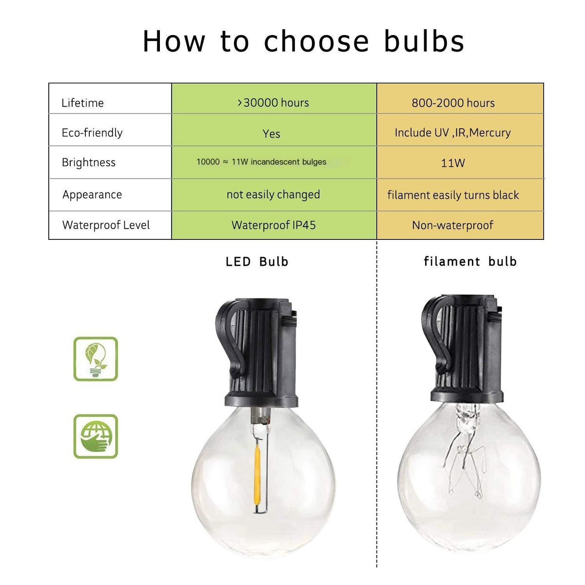 LED String Lights 7.6m 23 Waterproof Bulbs